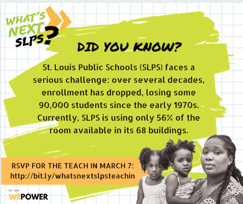 What's Next SLPS "Did You Know" graphic declining enrolment